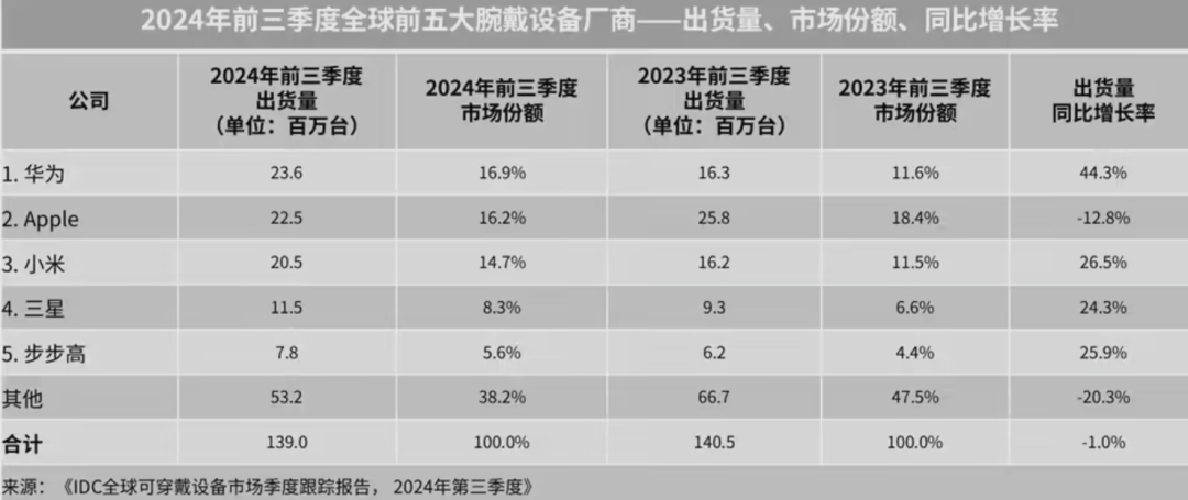 640?wx_fmt=png 图片
